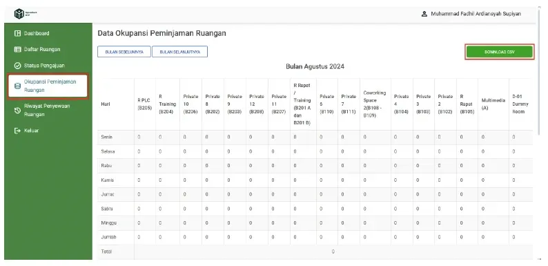 occupancy report